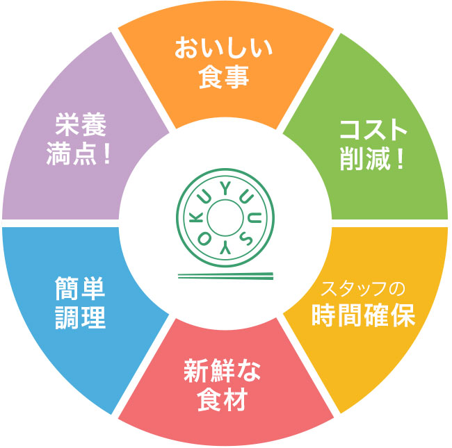 満足いただけいるサービスを目指して!